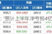 亿晶光电：预计上半年净亏损4亿元-6亿元