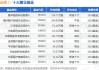 智翔金泰跌2.5% 2023年上市募34.7亿元当年增亏