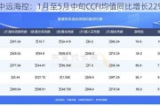 中远海控：1月至5月中旬CCFI均值同比增长22%