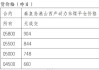 山东部分钢厂焦炭采购价上调 55 元/吨：2024 年 6 月 26 日起执行