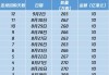 腾讯控股9月20日斥资10.03亿港元回购258万股