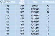 腾讯控股9月20日斥资10.03亿港元回购258万股