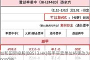 加和国际控股(08513.HK)每手买卖单位将更改为20000股