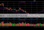 光大期货：5月23日农产品日报