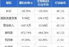 嘉和生物-B复牌一度涨超90% 拟以合并方式收购亿腾医药集团