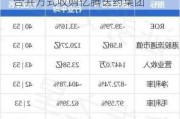 嘉和生物-B复牌一度涨超90% 拟以合并方式收购亿腾医药集团