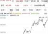 特斯拉股价时隔三年再创纪录新高 六周以来市值大增5560亿美元