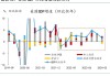 美国 6 月就业和薪资增长放缓，失业率上升至 2021 年底以来最高水平