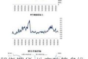 股指期货-地产政策多线齐发托底地产链，提振下半年经济预期