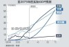 全球石油需求还将持续增长10年？高盛：中国、印度将是主要贡献者