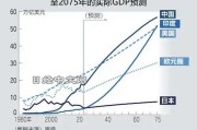 全球石油需求还将持续增长10年？高盛：中国、印度将是主要贡献者