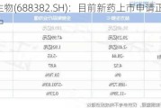 益方生物(688382.SH)：目前新药上市申请正按***推进中