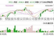 麦澜德：控股股东提议回购公司股份并实施中期分红