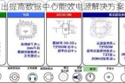 安森美推出提高数据中心能效电源解决方案