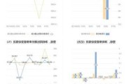 海航科技2024年上半年预计净利9000万-1.08亿