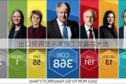 出口民调显示英国工党赢得大选