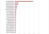 【6日资金路线图】两市主力资金净流出275亿元