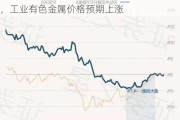 天弘上海金ETF联接基金：黄金需求上升，工业有色金属价格预期上涨