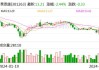 泰恩康董秘李挺增持4.54万股，增持金额57.57万元