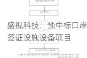 盛视科技：预中标口岸签证设施设备项目