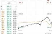 中概指数跌逾2%，唯品会大跌近17%