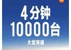 小米汽车：关于产能相关话题，7月19日的演讲上，将有从未公开的信息披露