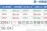 全信股份（300447）：股价成功突破年线压力位-后市看多（涨）（06-04）