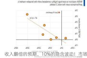 收入翻倍的预期、10%的隐含波动！市场低估英伟达财报的风险了吗？