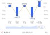 福斯尔集团盘中异动 大幅拉升5.61%报1.13美元