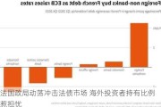 法国政局动荡冲击法债市场 海外投资者持有比例惹担忧