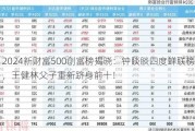 2024新财富500创富榜揭晓：钟睒睒四度蝉联榜首，王健林父子重新跻身前十！