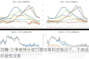 白糖-三季度预计进口增加等利空情况下，下游进入阶段性淡季