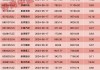 宝钢股份大跌3.09% 近半年12家券商看好