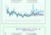 一张图：波罗的海指数因海岬型船运费下跌触及两周低点