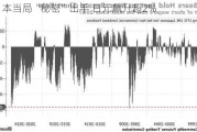 传日本当局“秘密”出手 日元飙升超2%