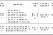 农业银行荆门分行被罚47.4万元：违反人民币流通管理规定 违反反假货币业务管理规定等