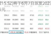 诺普信(002215.SZ)将于6月7日派发2023年度现金红利每10股1.5元