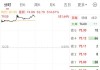 A股年内新纪录！汇成真空首日上市大涨514.67%