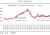 长江有色：供需端多空博弈锡市畏高观望 29日锡价或涨跌不大