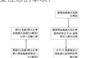 如何在外地办理户口迁移？这种迁移过程有哪些需要注意的事项？