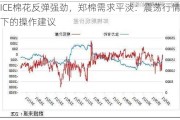 ICE棉花反弹强劲，郑棉需求平淡：震荡行情下的操作建议