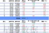 连续4日净买入 立讯精密获深股通净买入4.72亿元