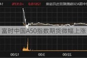 富时中国A50指数期货微幅上涨