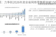 山西：力争到2026年底全省网络零售额突破1500亿元