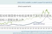 美国30年期国债中标收益率高于发行前交易水平 直接投标人获配比例上升