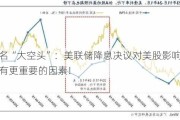 知名“大空头”：美联储降息决议对美股影响有限，还有更重要的因素！