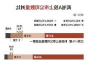 前5月38家企业A股上市募272亿元 江苏广东浙江领先