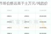 久日新材(688199.SH)：目前适用于面板类光刻胶的光敏剂PAC市场价格远高于十万元/吨的价格