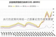 央行的政策利率统一之路兼论货币政策展望