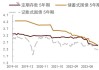 财政部最新宣布！支持国债做市，提高国债二级市场流动性